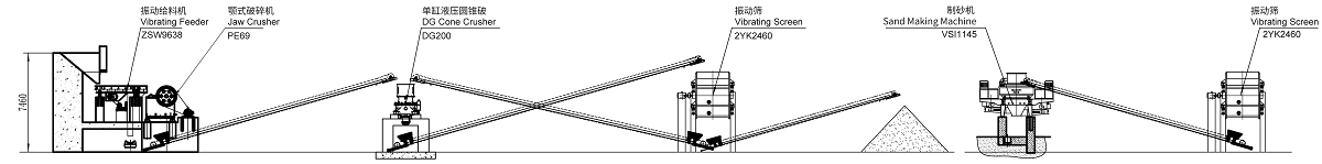 1000 tph stone crusher plant
