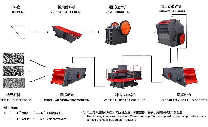 150-250tph Sand making plant