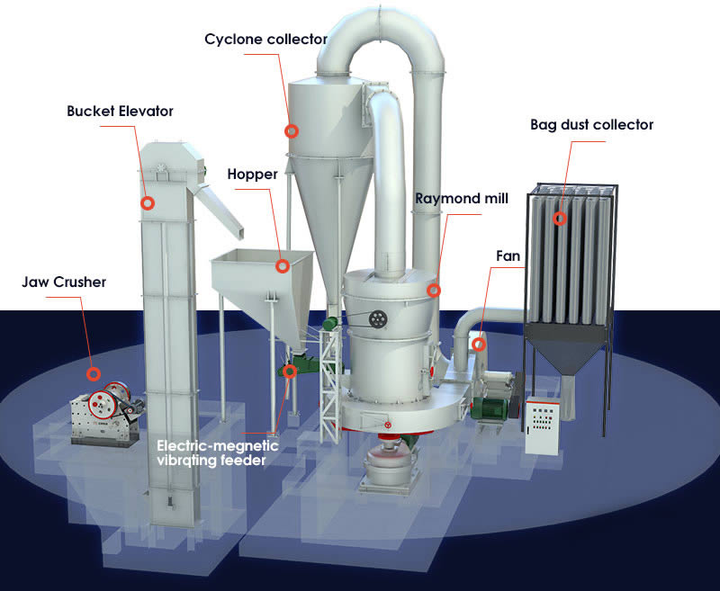  Ceramic ball mill plant