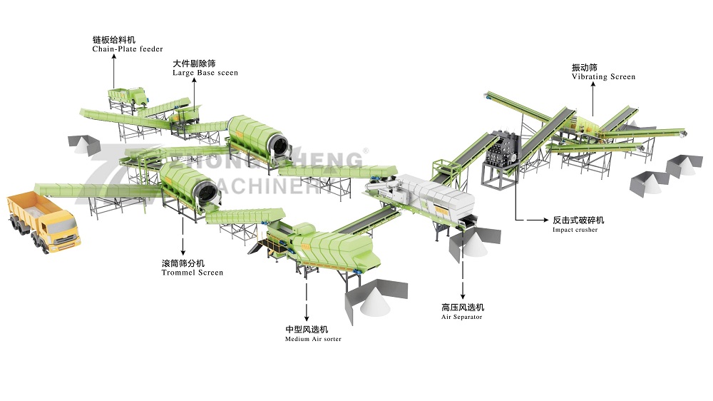 Decoration waste crushing and screening system