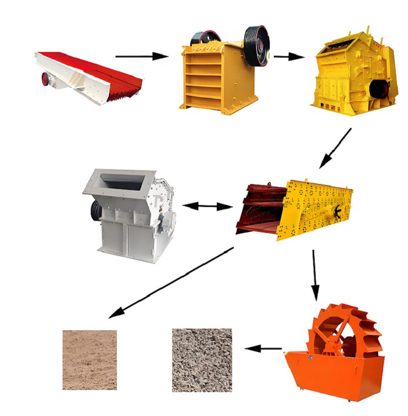 100-150 tph Stone crusher plant