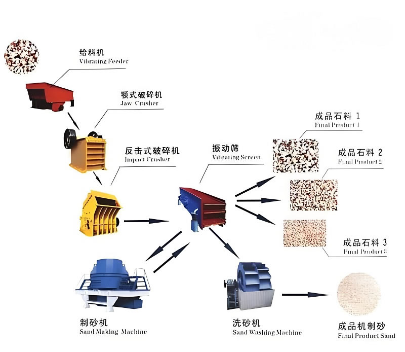 350-450 tph stone crusher plant