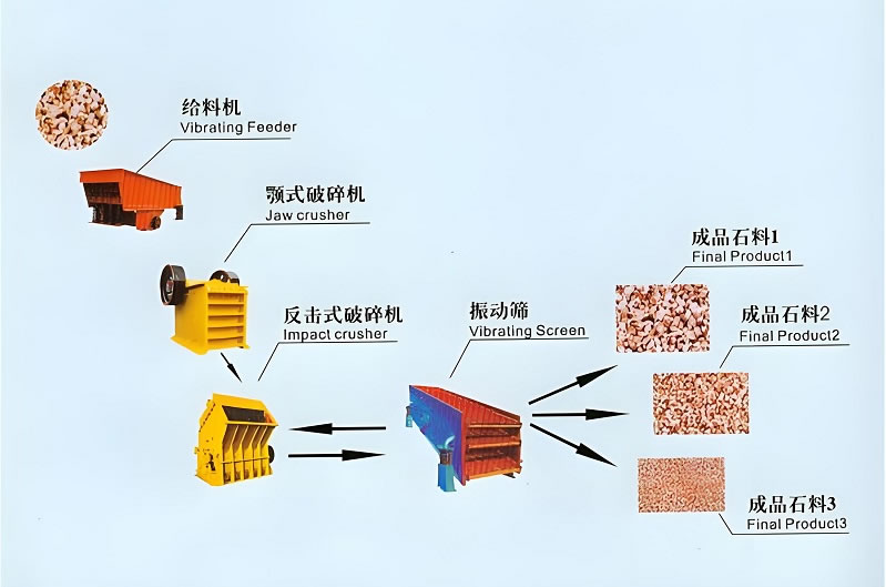  80-100 tph hard Stone crusher plant
