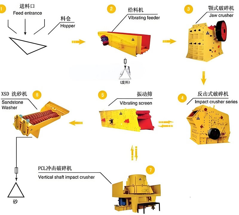 300 tph Andesite crusher plant in India