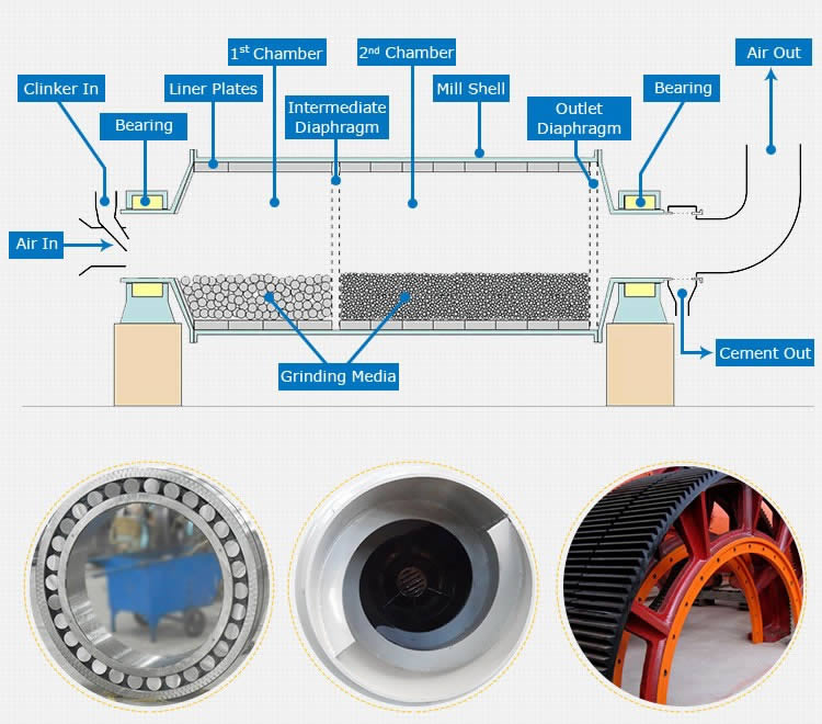 Ball Mill