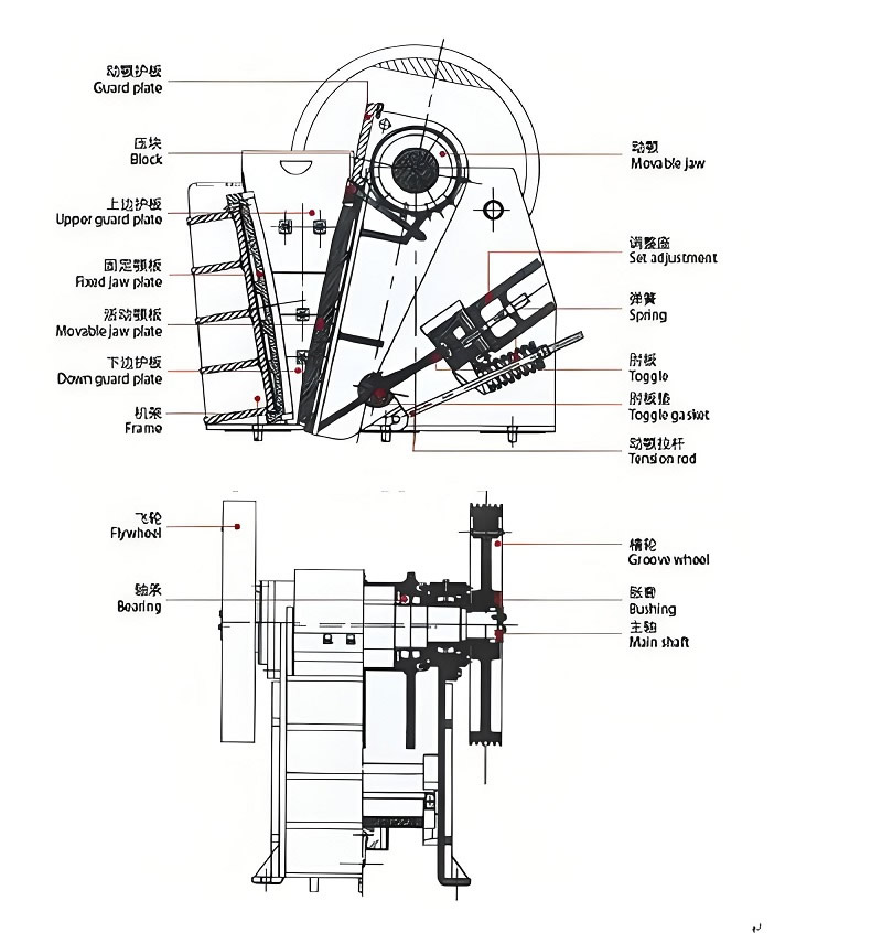 CI Impact Crusher