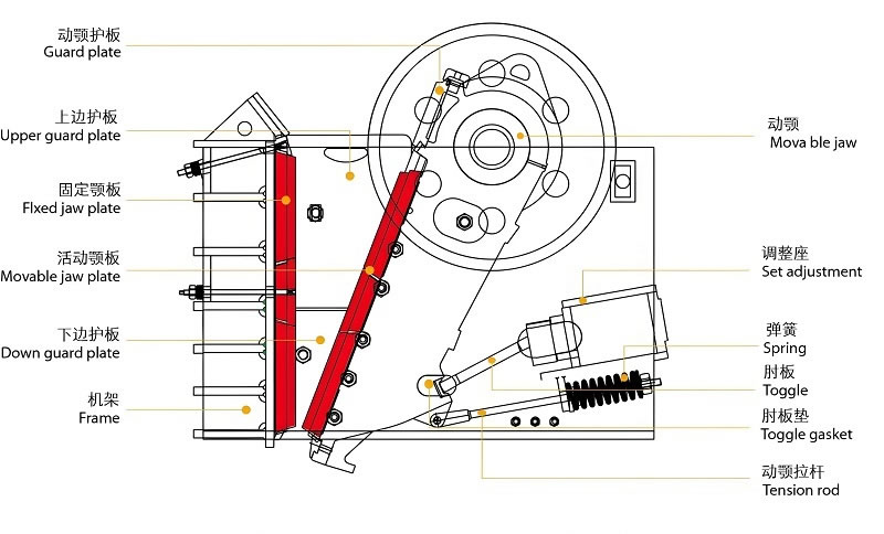 CJ Jaw Crusher