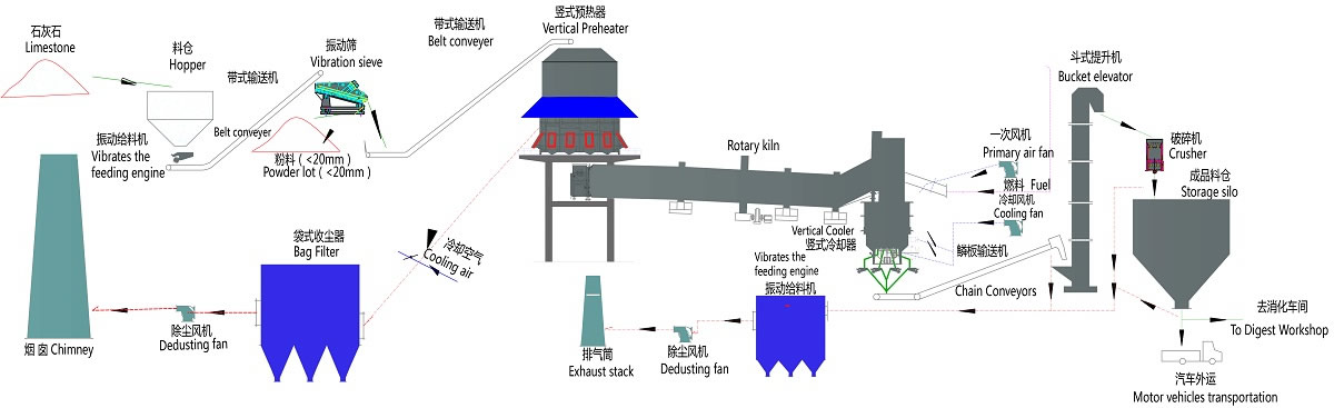 Calcium carbonate mill grinding plant