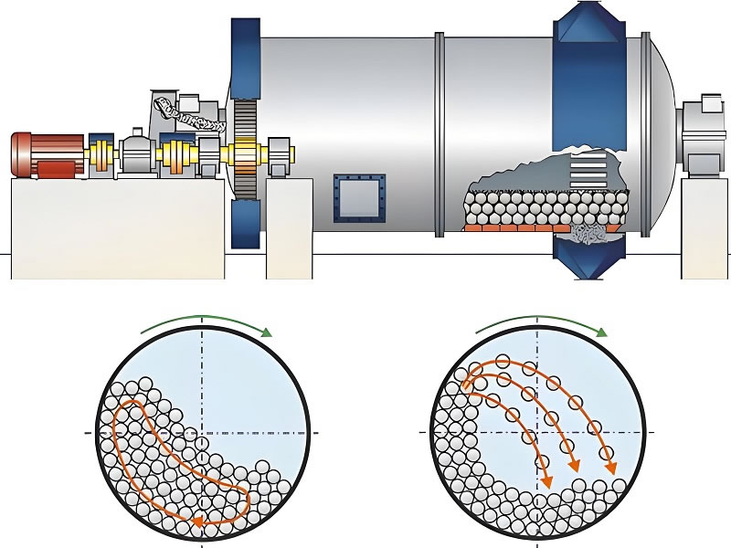 Cement Mill