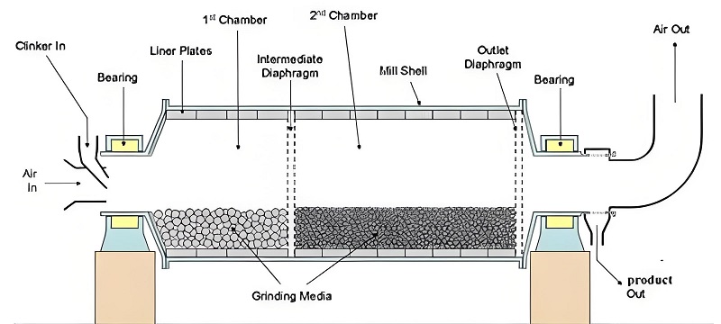  Ceramic Ball Mill