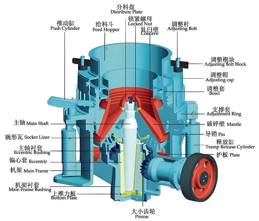 DG Cone Crusher