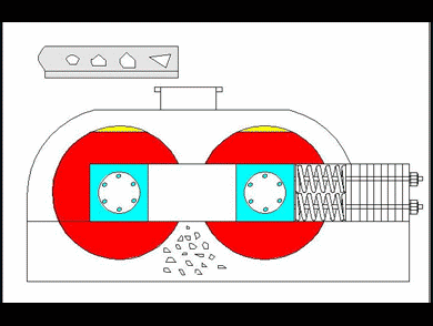 Double Roller Crusher
