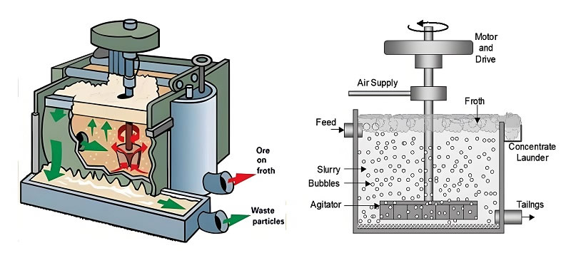 Flotation Cell Machine