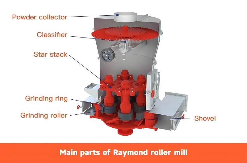 HGM Micro-powder Grinding Mill