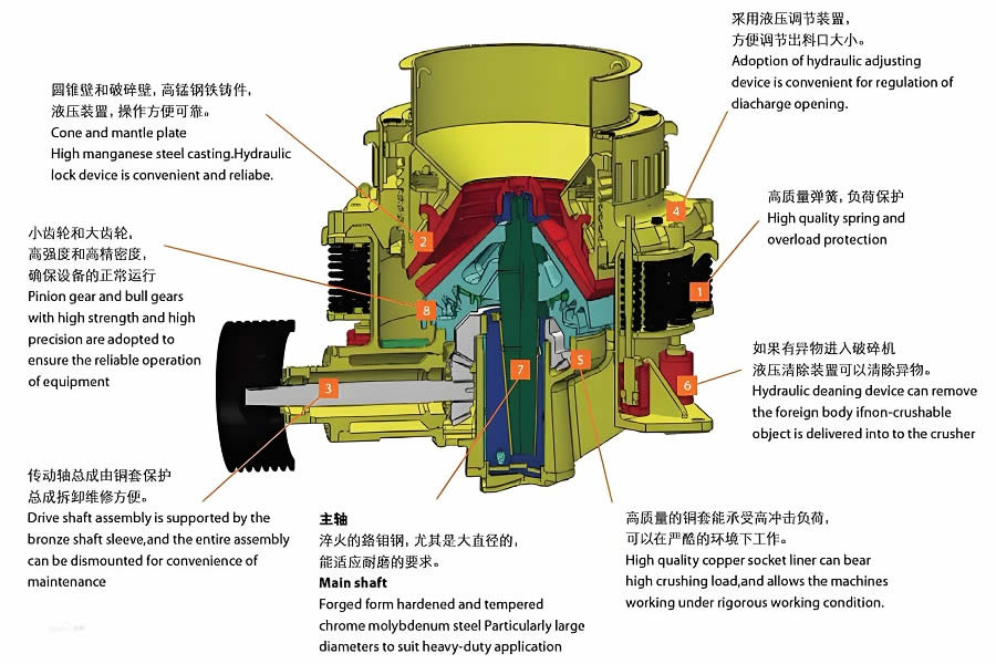 HPC Cone Crusher