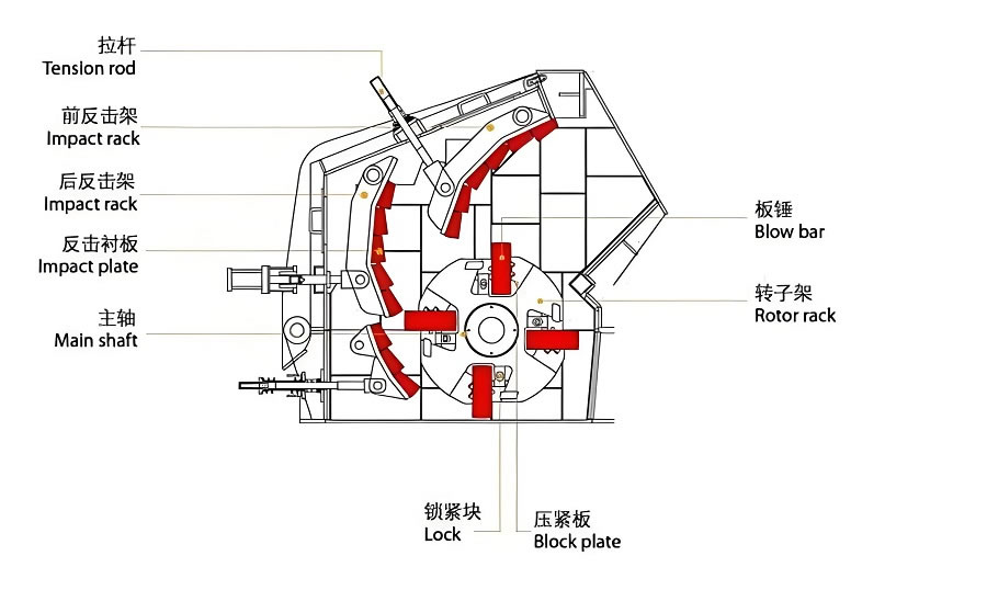 Heavy Hammer Crusher