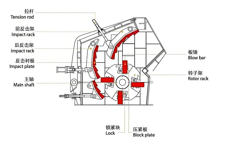 High efficiency Fine Crusher