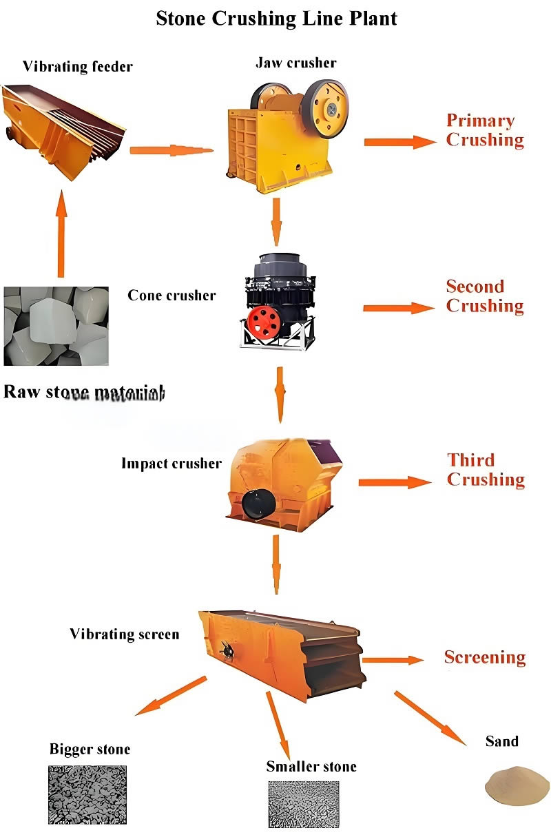 500tph Limestone crusher plant in Central Asia