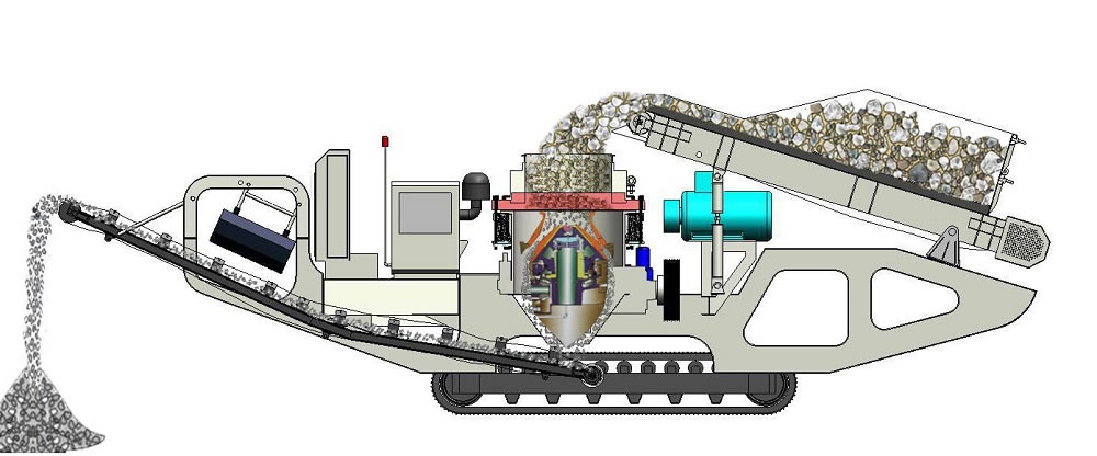 Mobile Cone Crusher Plant