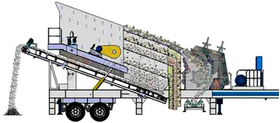 Mobile Impact Crusher Plant