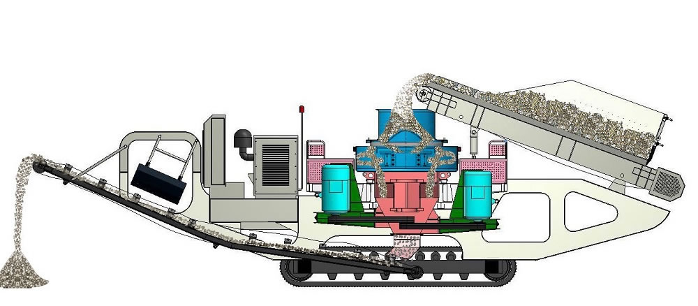 Mobile VSI Sand Making Plant