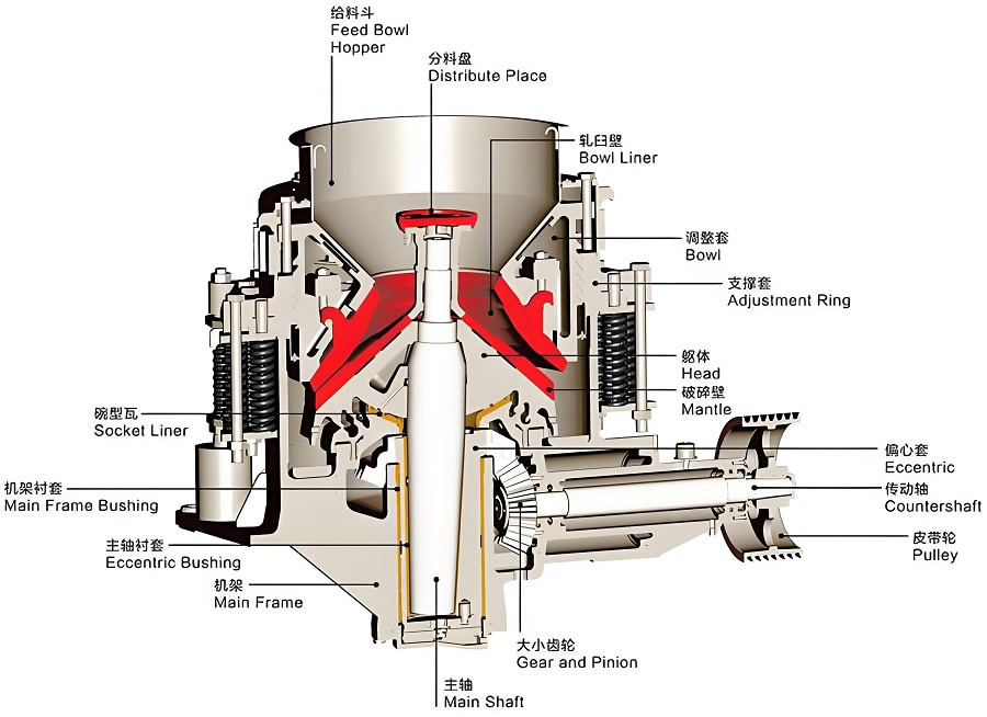 PY Cone Crusher