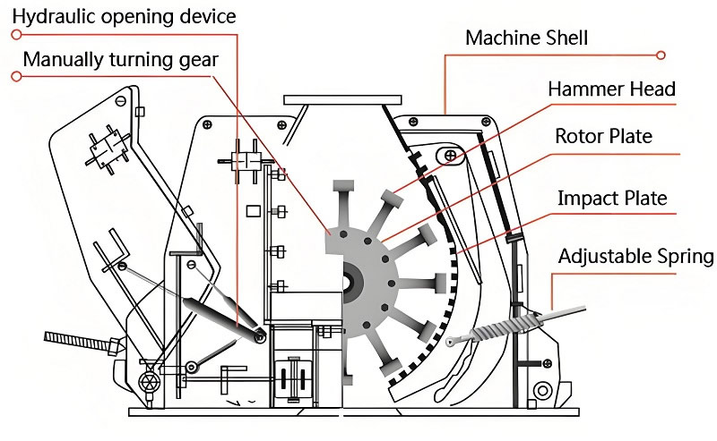Reversible Hammer Crusher