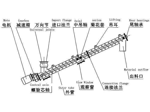 Screw Conveyor