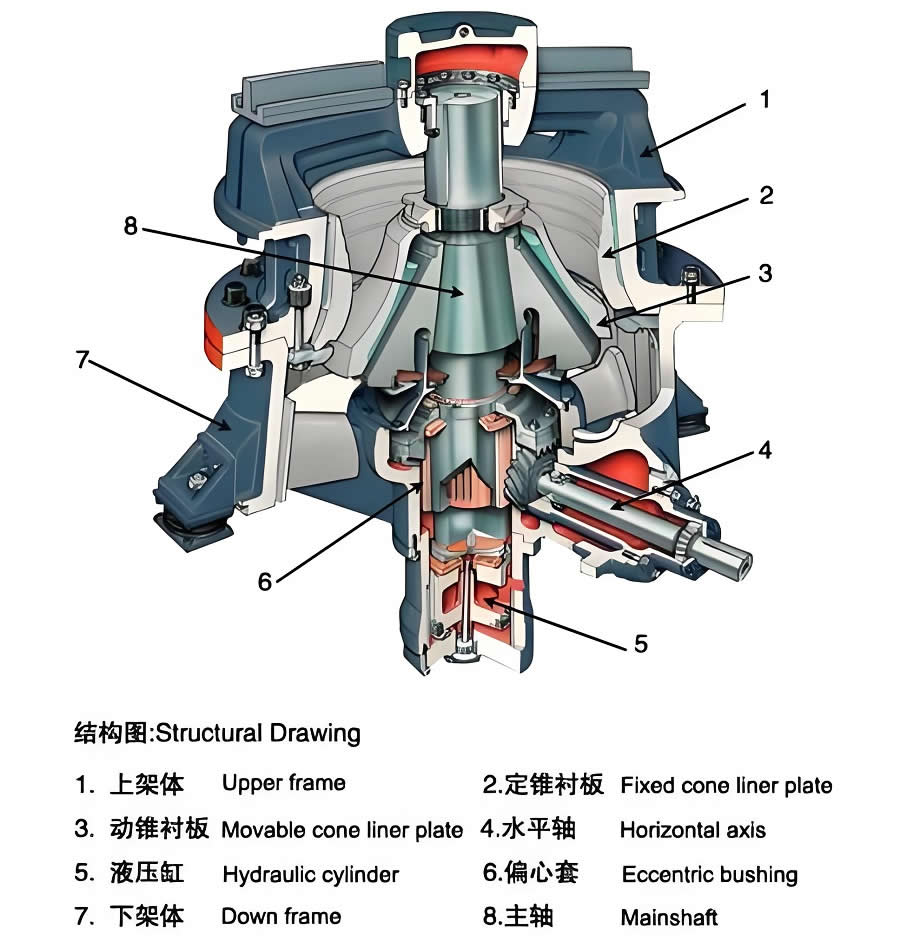Symons Cone Crusher