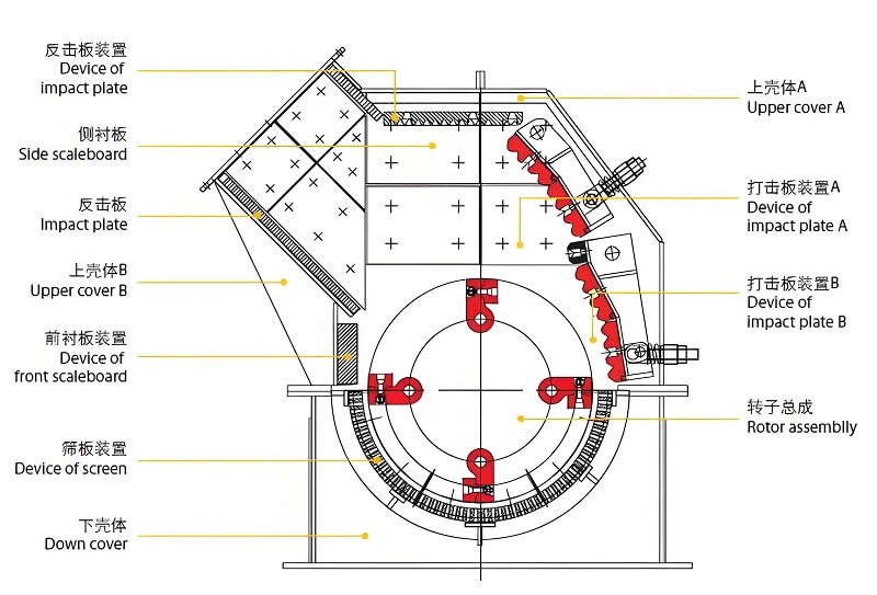 Vertical Compound Crusher