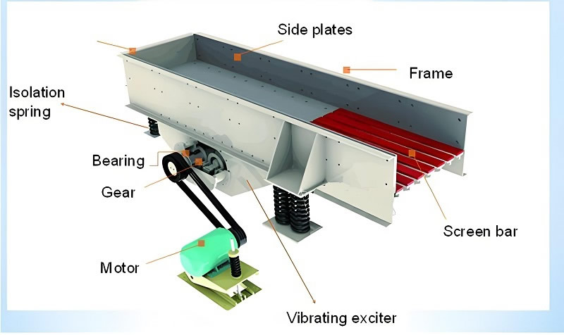Vibrating Feeder