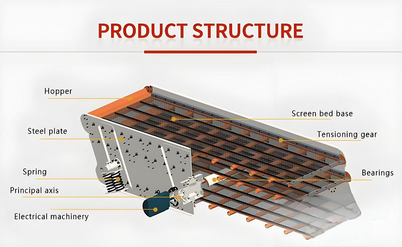 YK Vibrating Screen