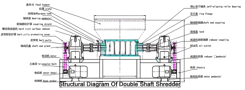 Double-shaft Shredder