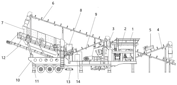 Tire Type Mobile Screening Station