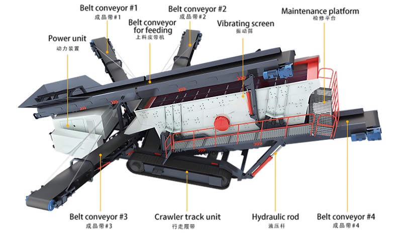 Tracked Mobile Screening Station